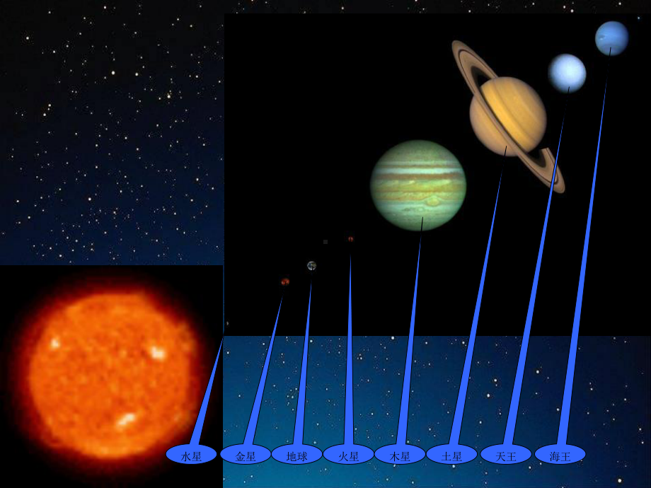 《太阳系》教学讲解课件2.pptx_第3页