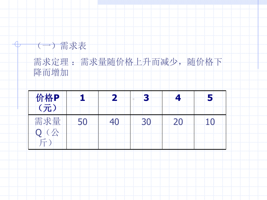 第二章+++需求供给和均衡价格课件.ppt_第3页