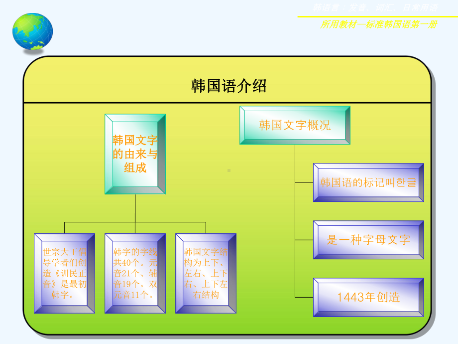 学习韩国语教学从入门到精通课件.ppt_第2页