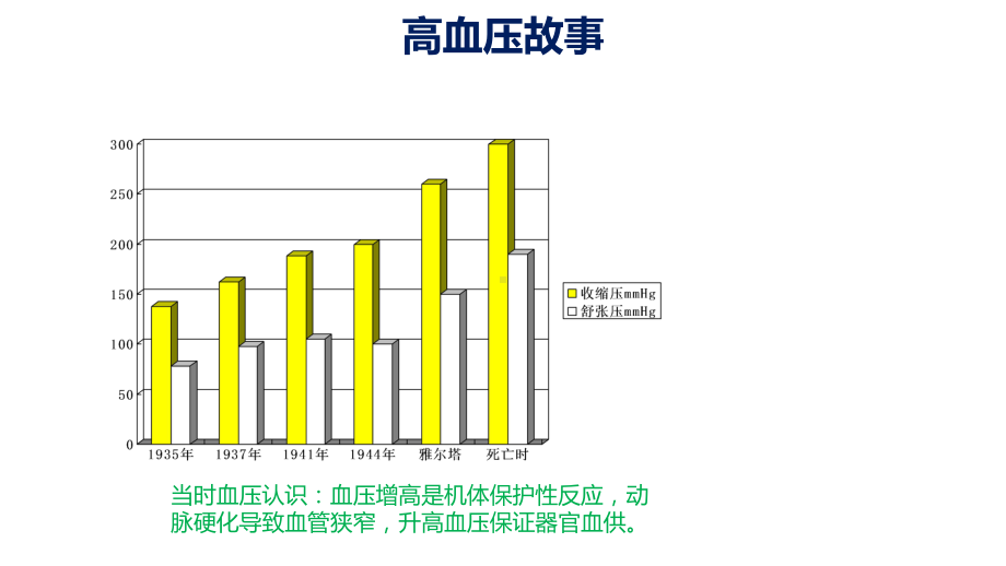 高血压指南解读课件.pptx_第3页