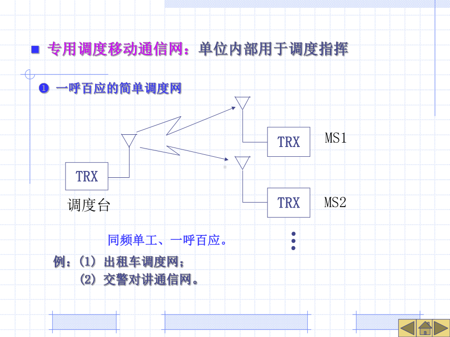 36集群移动通信系统解析课件.ppt_第2页