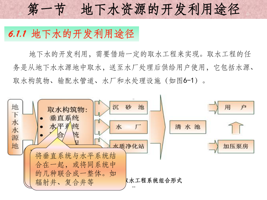 地下水资源开发利用途径课件.ppt_第3页