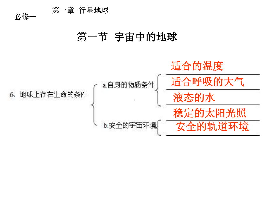 地理必修基础知识整理课件.ppt_第2页