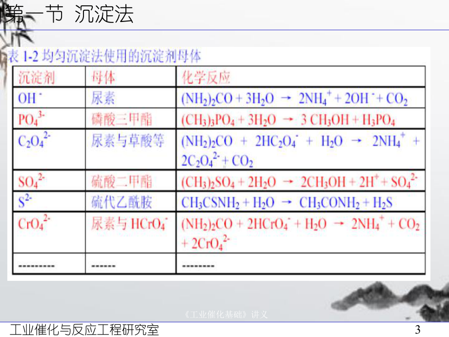 《工业催化基础》讲义课件.ppt_第3页