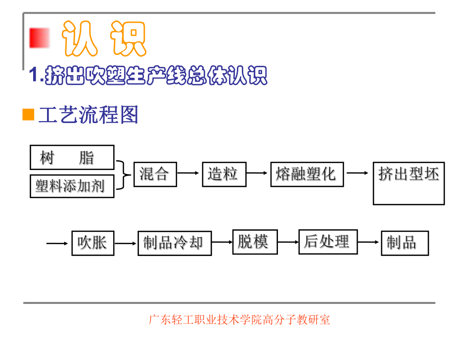 中空吹塑成型生产线课件.ppt_第2页