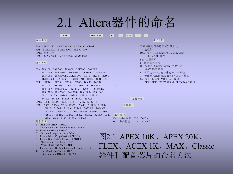 [工程科技]EDA的入门资料课件.ppt_第2页