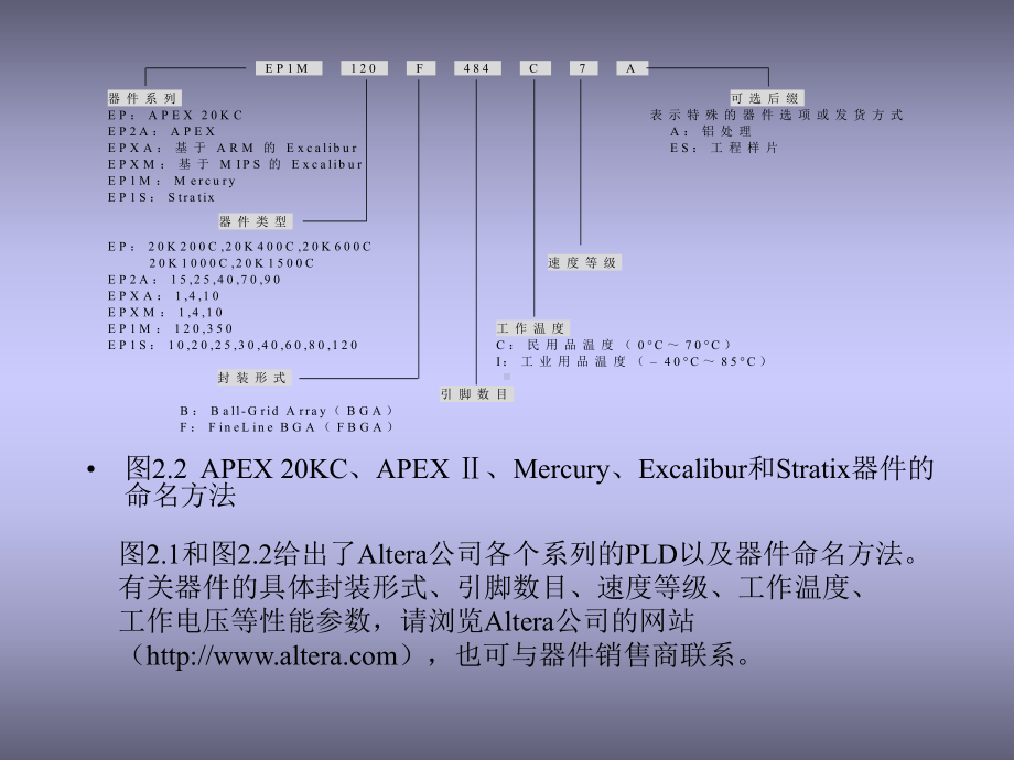 [工程科技]EDA的入门资料课件.ppt_第3页