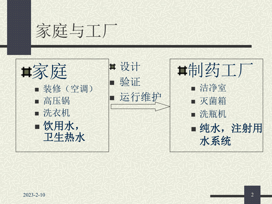 制药工艺用水1课件.ppt_第2页