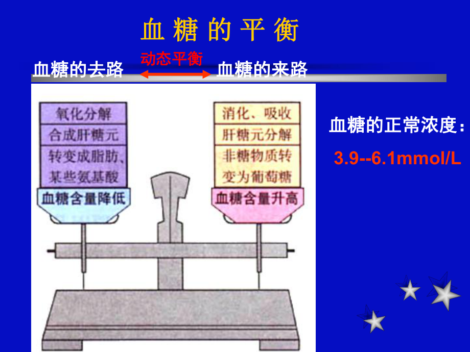 应激性高血糖1课件.ppt_第3页