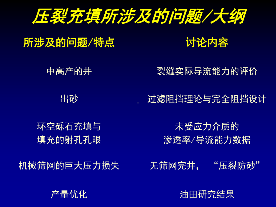 压裂充填所涉及的问题课件.ppt_第1页