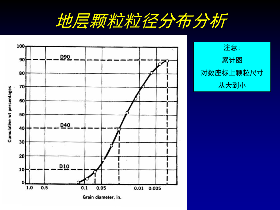 压裂充填所涉及的问题课件.ppt_第3页