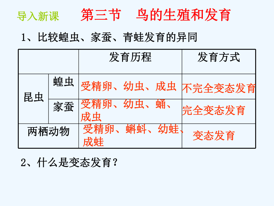 山东省惠民县八年级生物上册423《鸟的生殖和发育》课件(新版)济南版.ppt_第2页