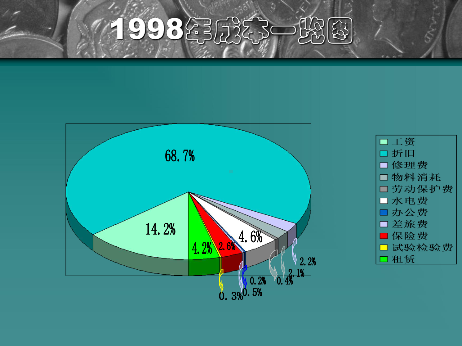 《公司成本分析》课件.ppt_第2页