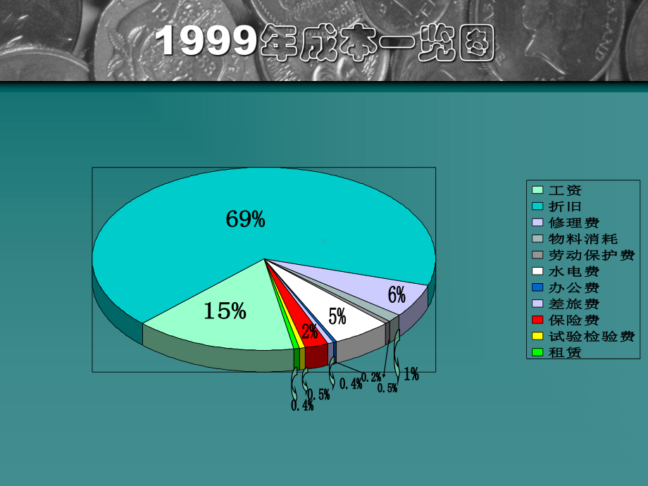 《公司成本分析》课件.ppt_第3页