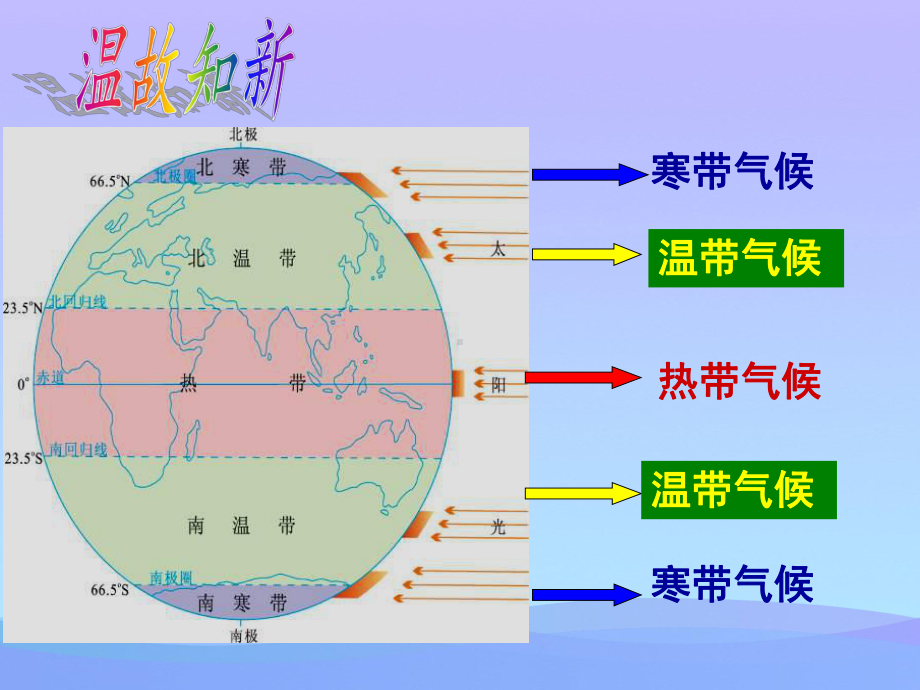 《世界气候类型》(同名412)课件.pptx_第3页