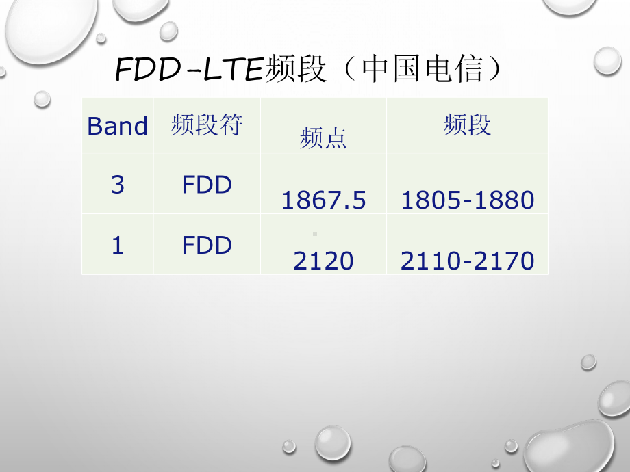 LTE-FDD前台分析优化(内含优化案例)课件.ppt_第3页