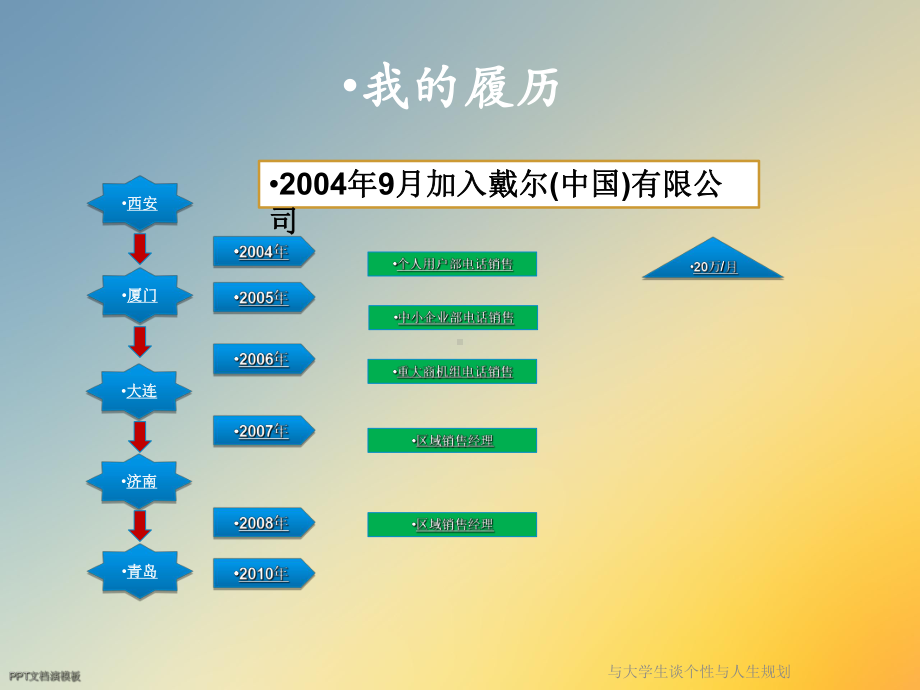 与大学生谈个性与人生规划课件.ppt_第3页