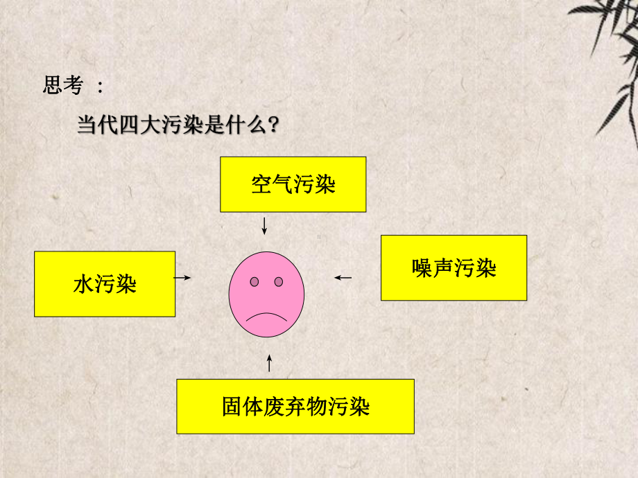 八年级物理上册第二章声现象第4节噪声的危害和控制教学课件新版新人教版.pptx_第3页