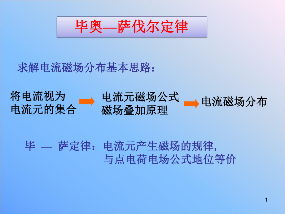 yyf-毕奥-萨伐尔定律课件.ppt_第1页