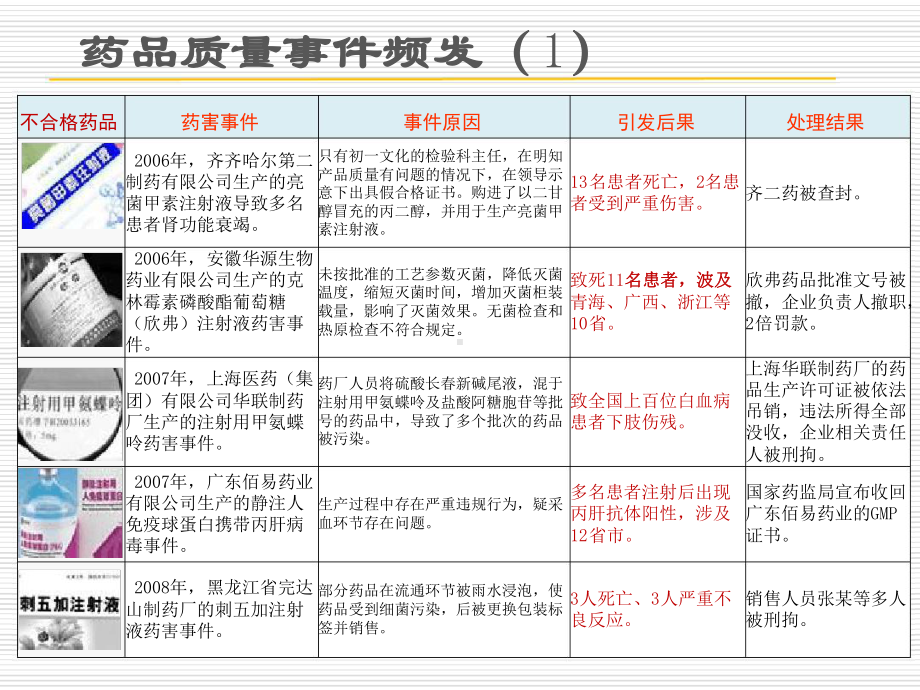 医院药事管理汇总课件.ppt_第2页