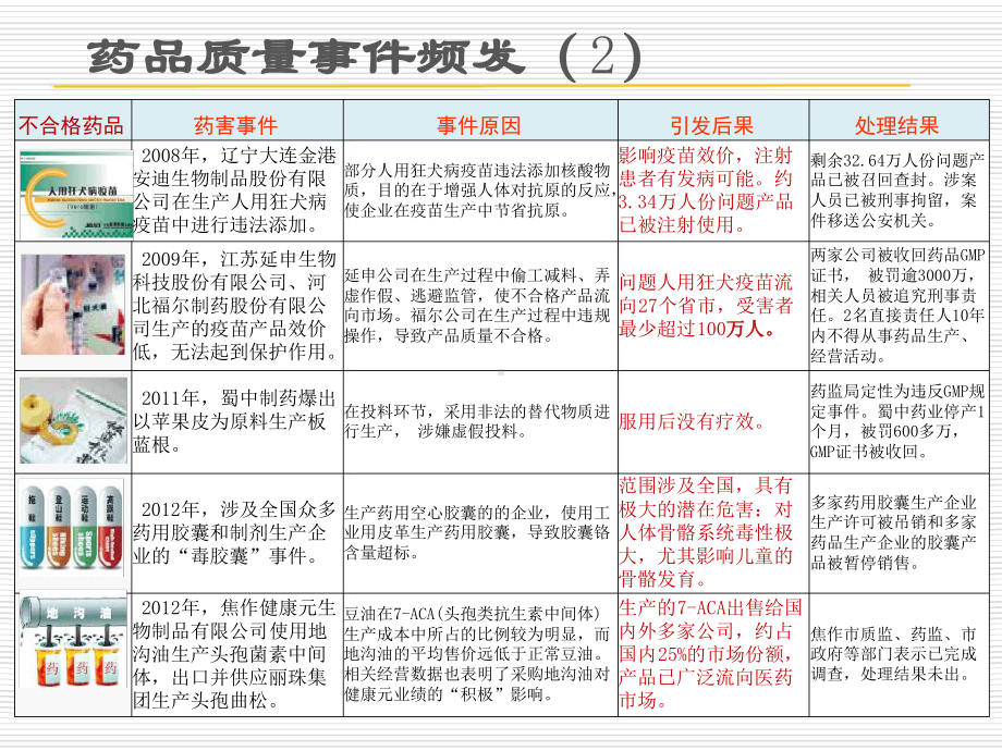 医院药事管理汇总课件.ppt_第3页