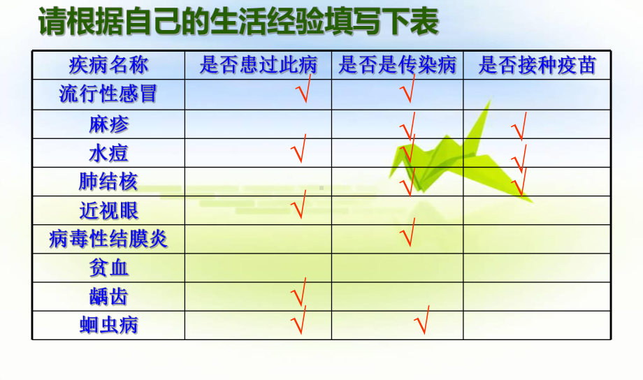 八年级生物传染病及其预防优秀课件.pptx_第3页