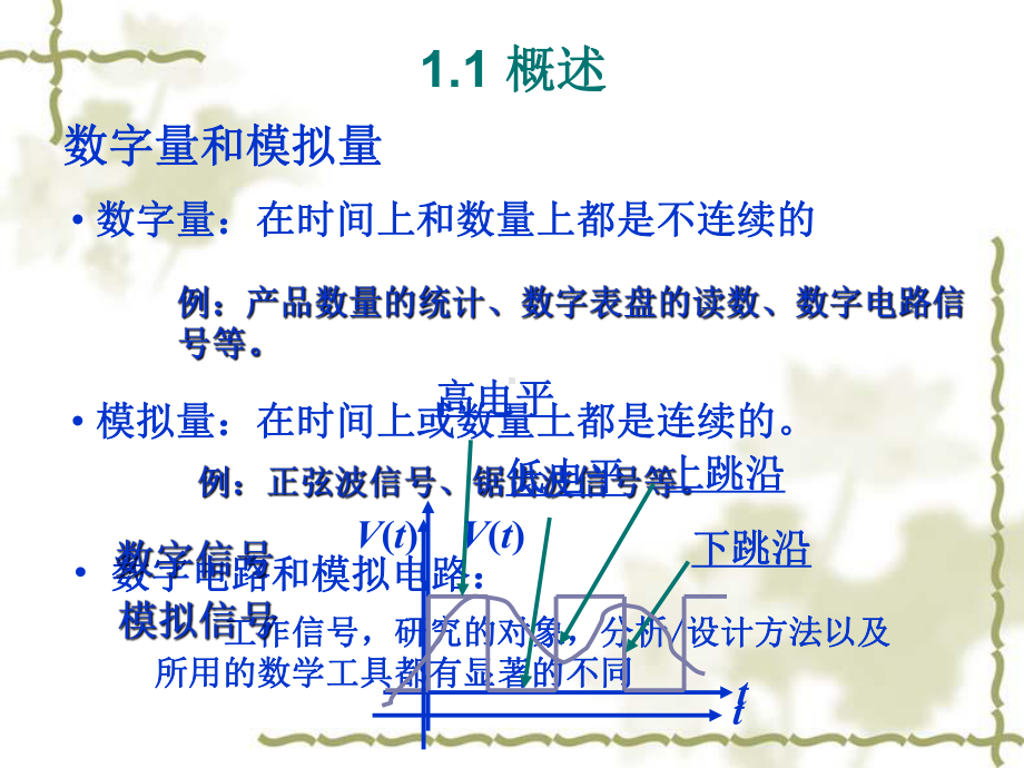 [工程科技]数字电路--数制和码制课件.ppt_第2页