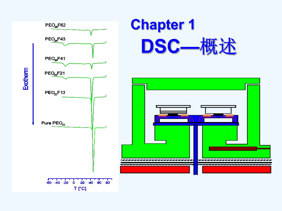 差示扫描量热法(同名1007)课件.ppt_第2页