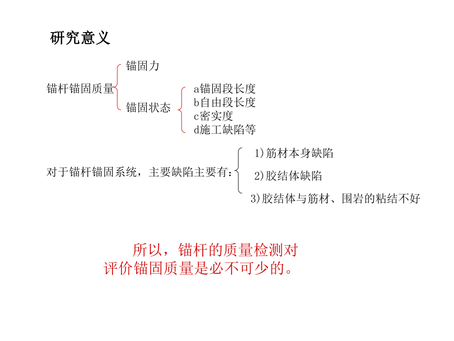 锚杆无损检测课件.ppt_第2页