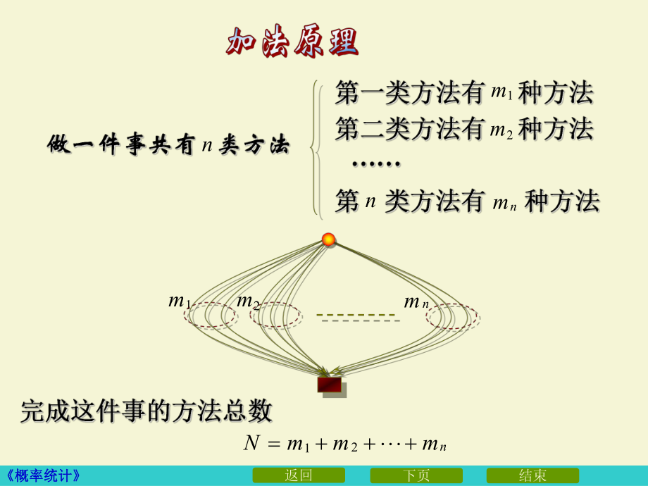 《概率论与数理统计》古典概型课件.ppt_第3页