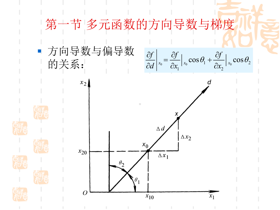 [工学]机械优化设计第二章课件.ppt_第3页