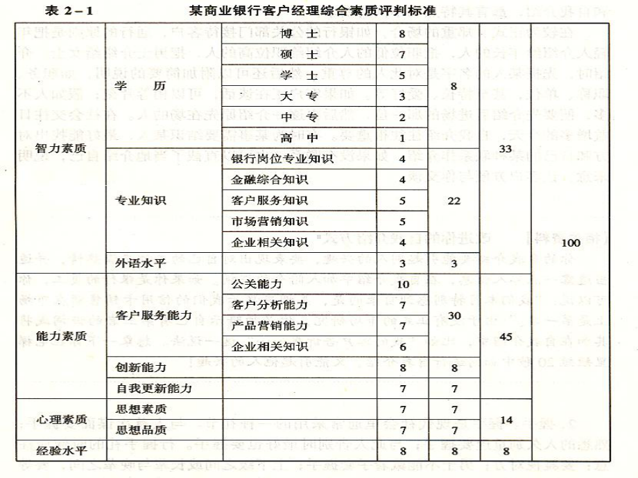 商业银行专题三课件.ppt_第3页