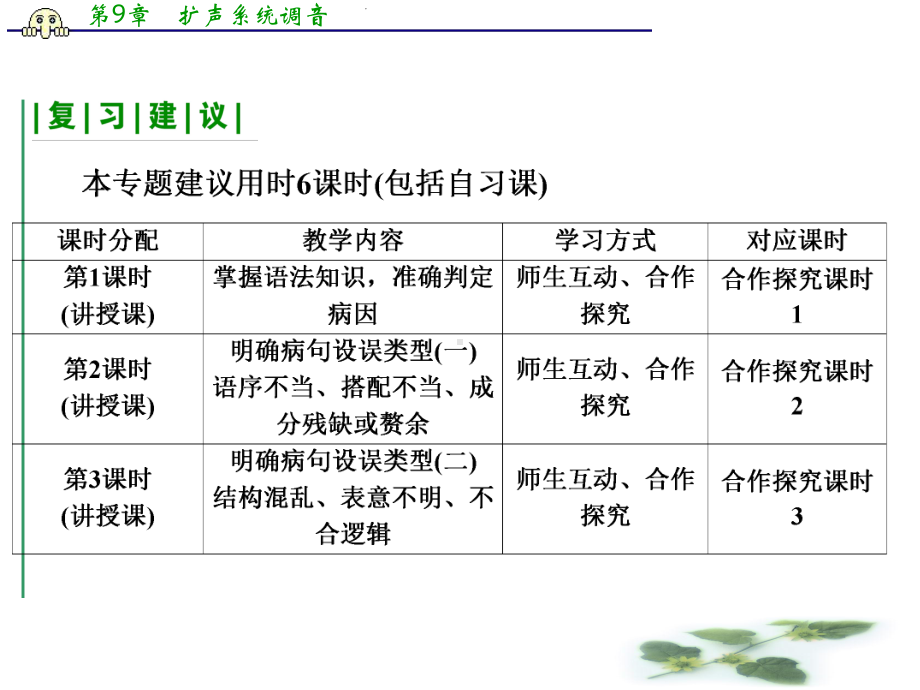 高考语文一轮复习课件：专题二辨析并修改病句.ppt_第2页