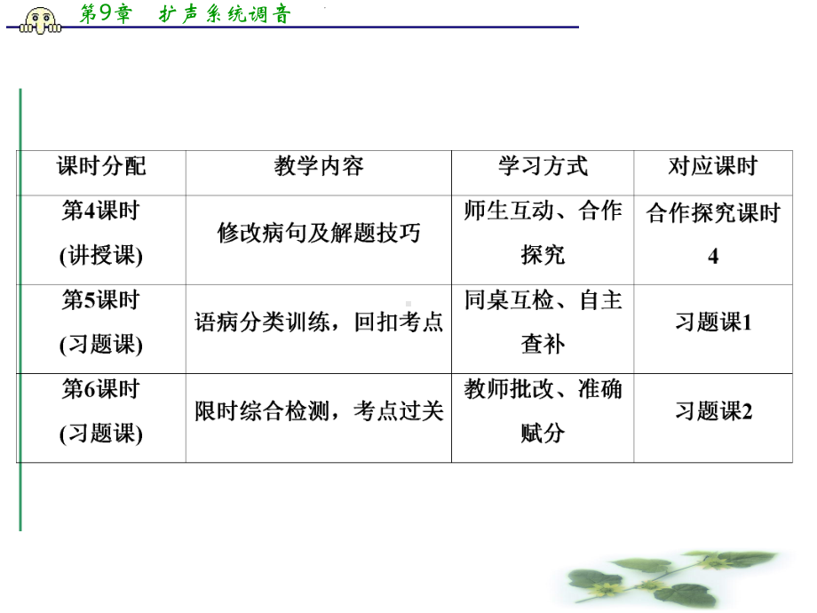 高考语文一轮复习课件：专题二辨析并修改病句.ppt_第3页