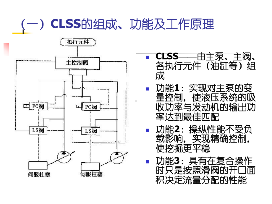 闭式中心负荷传感系统课件.ppt_第2页