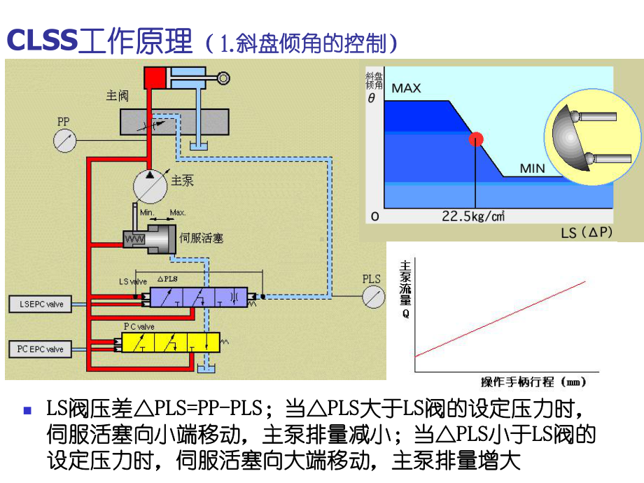 闭式中心负荷传感系统课件.ppt_第3页