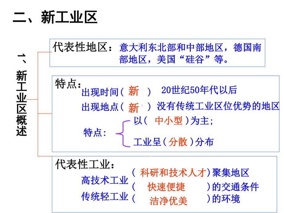 43传统工业区和新工业区(全)解析课件.ppt_第1页