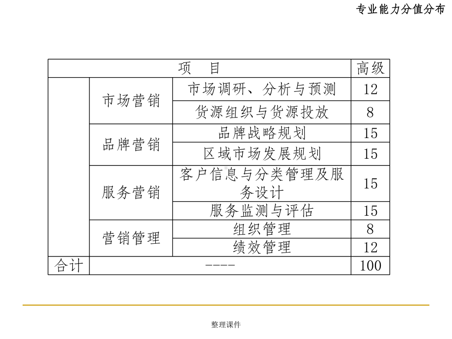 卷烟商品营销师高级市场营销课件.ppt_第2页