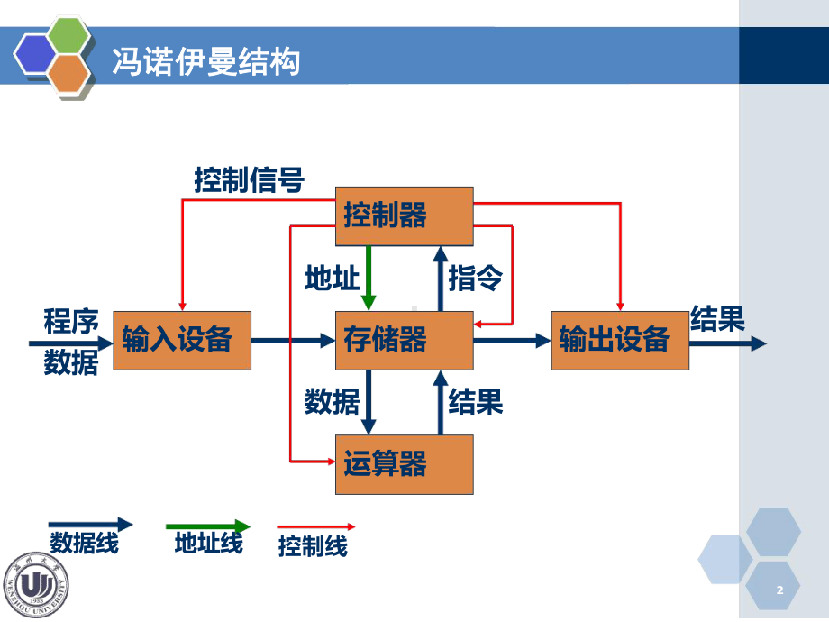 完整版计算机中组成原理N讲义课件.ppt_第2页