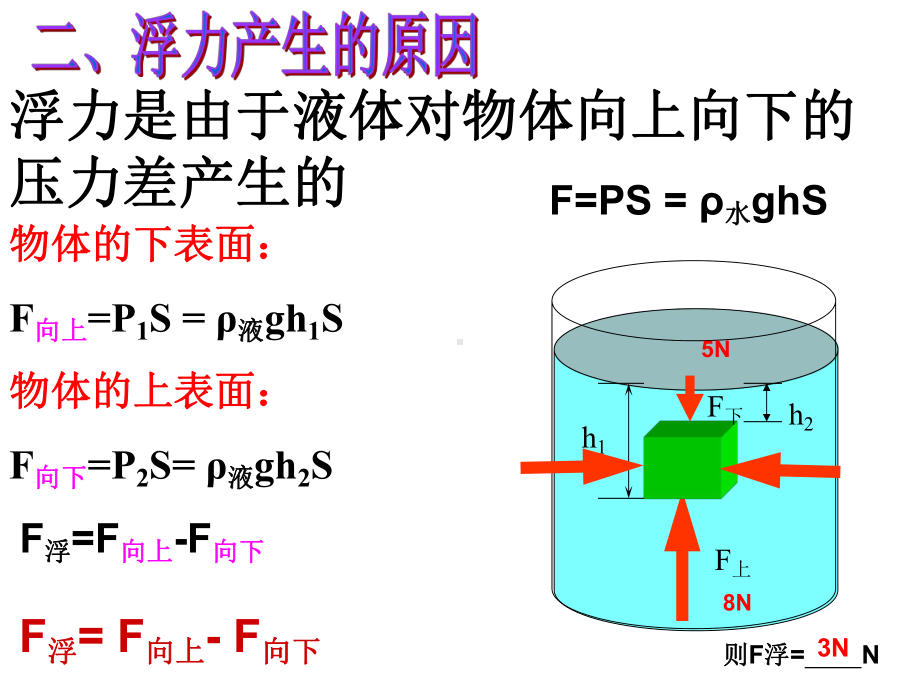 八下第十章浮力复习1课件.ppt_第3页