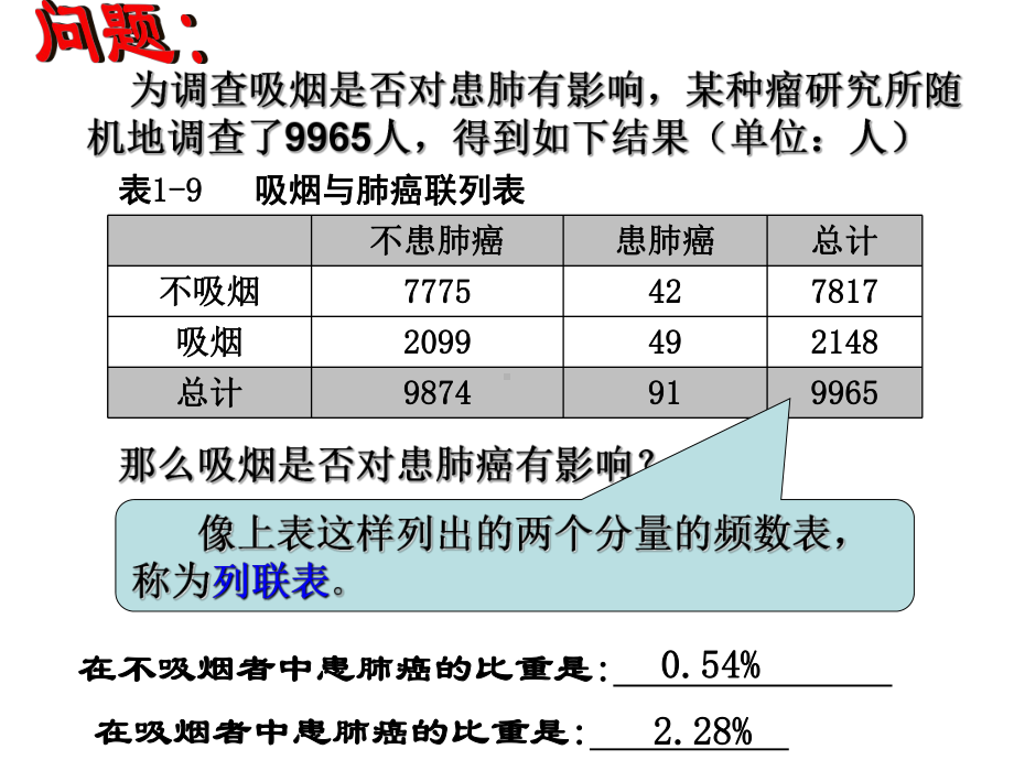 121-独立性检验的基本思想及其初步应用-课件.ppt_第3页