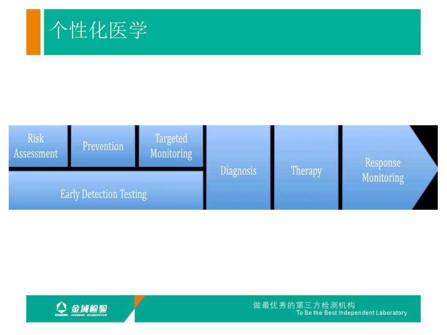 基因检测指导个体化用药20110505课件.ppt_第2页