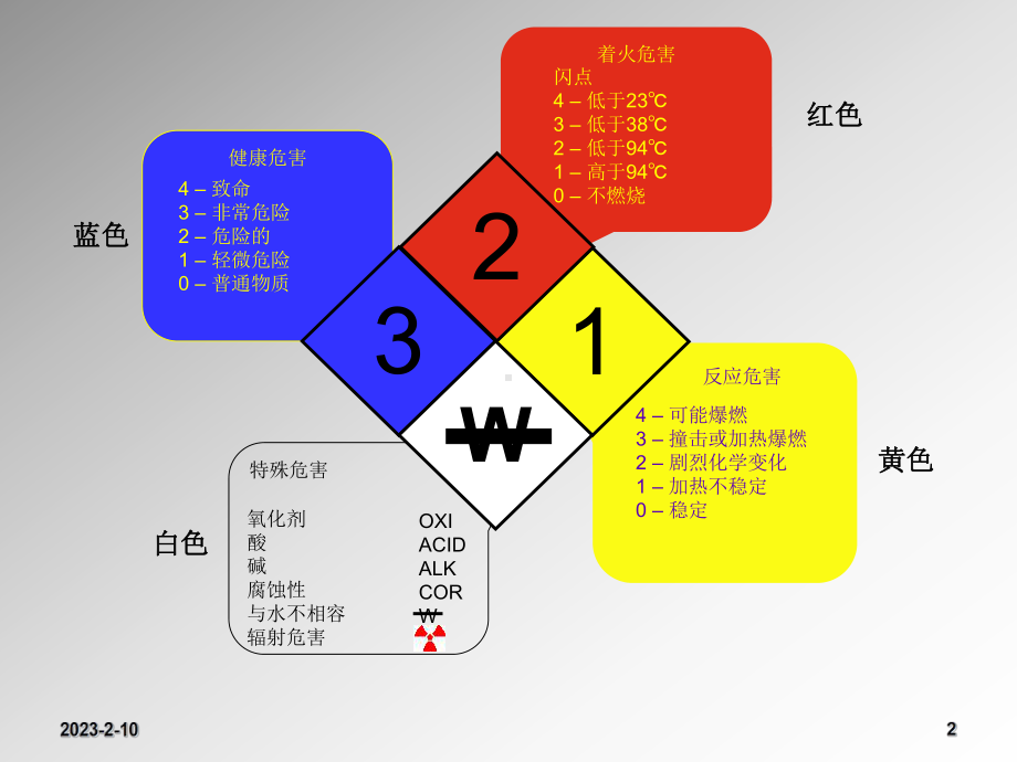 化工厂场所设施以及警示课件.ppt_第2页