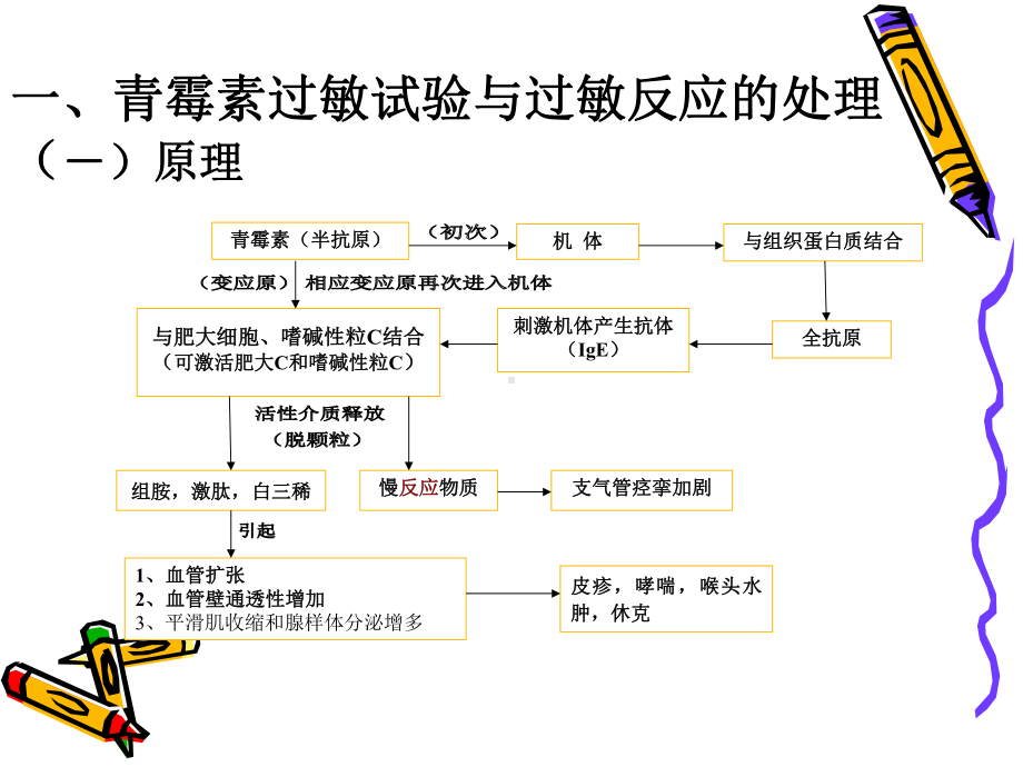 [精]药物过敏试验与过敏反应的处理课件.ppt_第3页