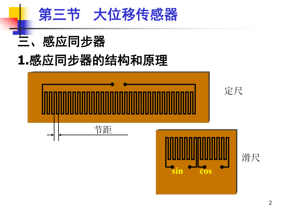 [工学]传感器与检测技术第2章6大位移感应同步器、激光课件.ppt_第2页