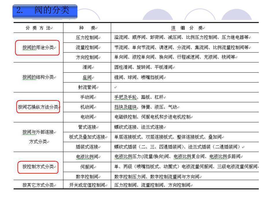 《液压传动》液压控制阀详解课件.ppt_第2页