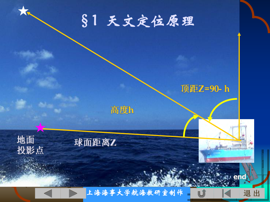 《航海学》船舶定位课件2-5天文定位.ppt_第3页