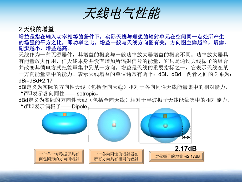 天馈系统和直放站课件.ppt_第2页