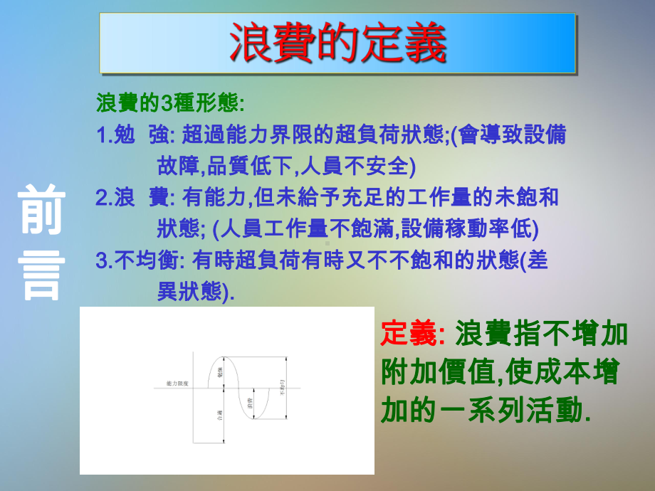 富士康IE学院八大浪费教材课件.pptx_第3页