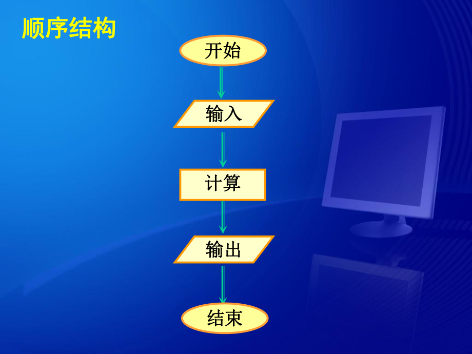 [教育学]C++教学基础第二章课件.ppt_第3页